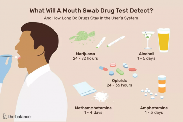 Mouth Swab Drug Test for Weed: How to Pass and Prepare